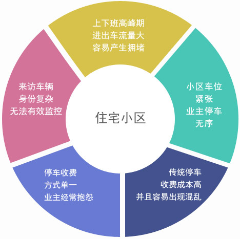 車牌識別系統(tǒng)到底強大在哪兒？