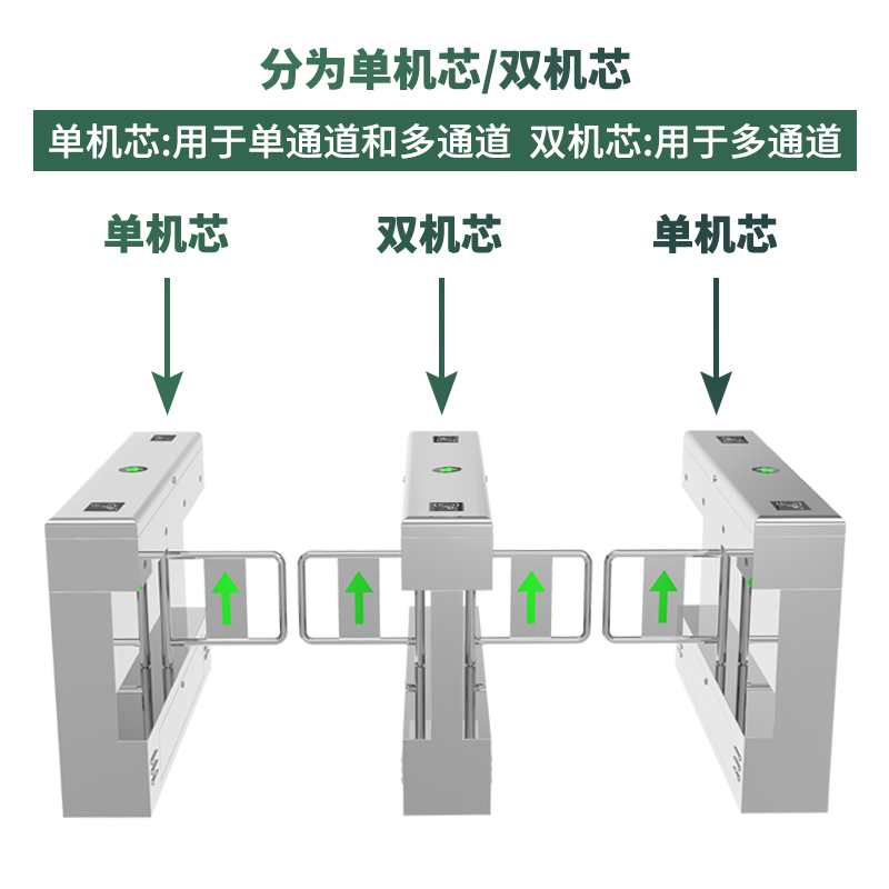 擺閘安裝上防撞機芯就不怕碰撞了嗎？