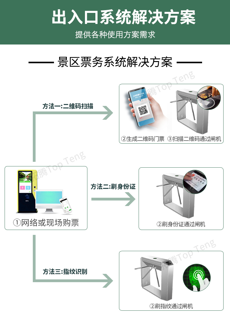 通道閘機在不同地方都有哪些應用？