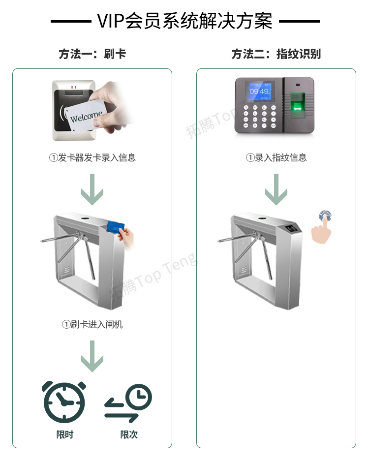 建筑工地為什么要裝人行通道閘